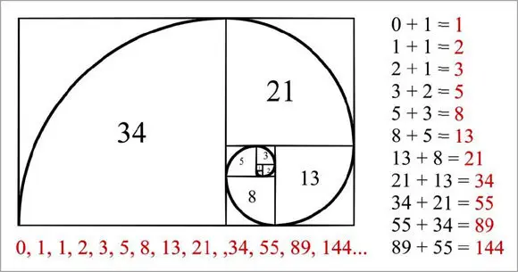 Sirul Lui Fibonacci